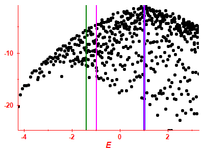 Strength function log